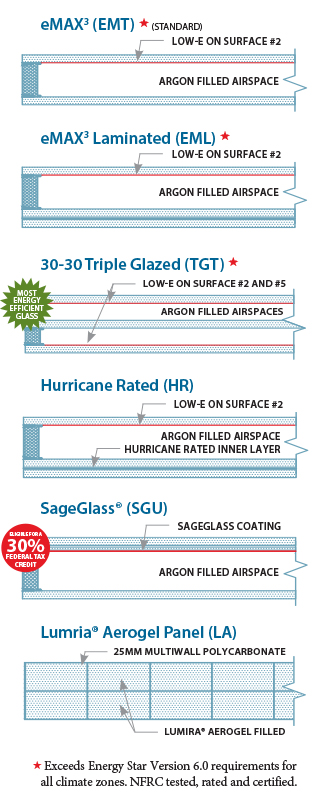 Glazings