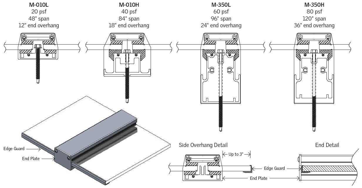 Horizon MSeries Polycarbonate Canopy System